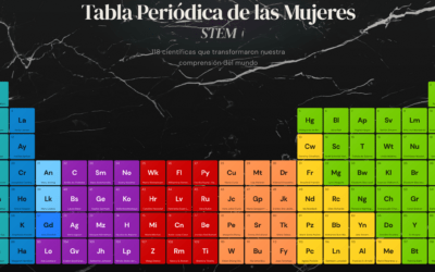 Tabla periódica de las mujeres STEM